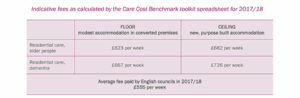 Table showing care fees